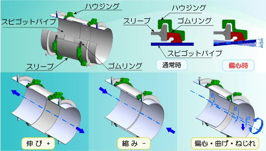 技術を知る | ヴィクトリックグループ採用